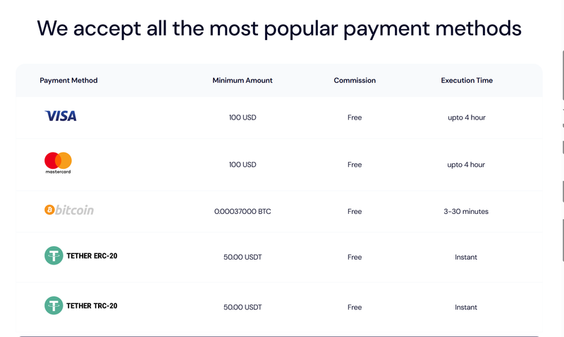 Deposit and Withdrawal Methods