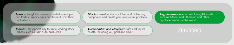 Trading Products