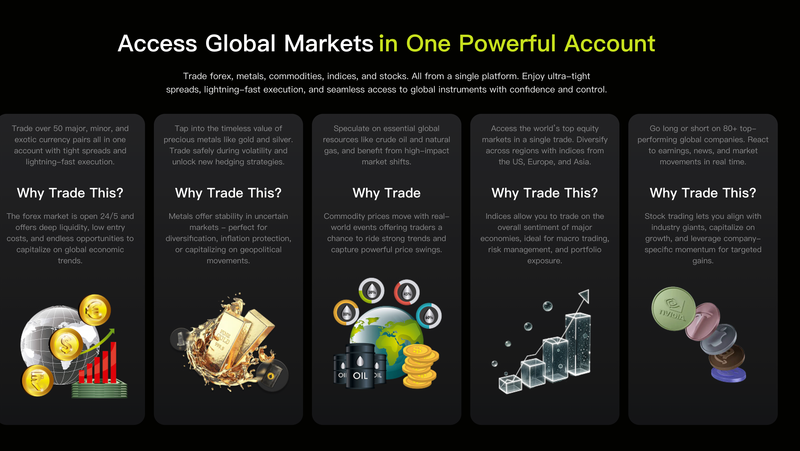 Trading Products