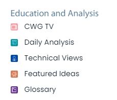 CWG Markets 交易产品