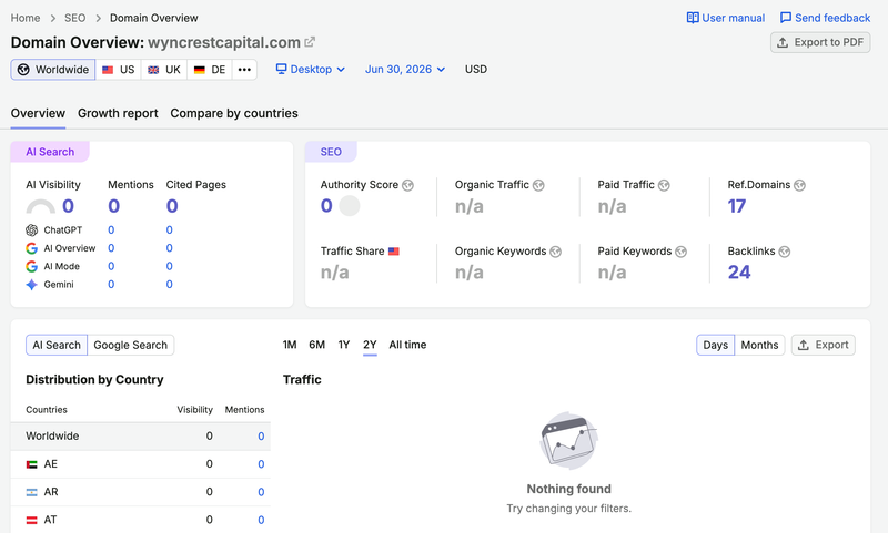 semrush