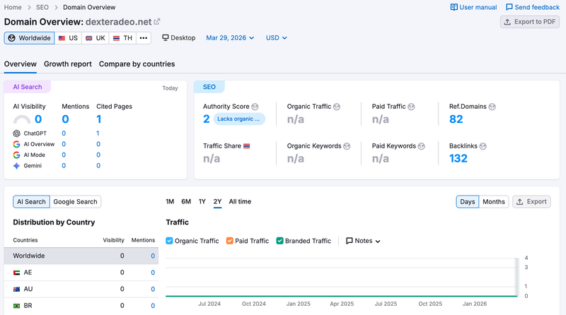 semrush