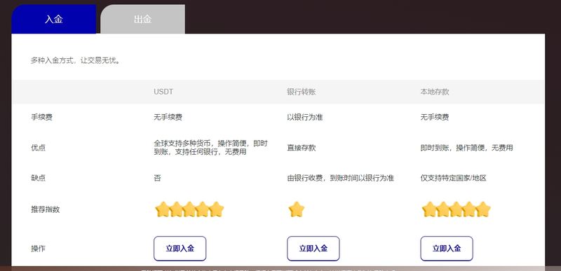 วิธีการฝากเงินของ WeTrade