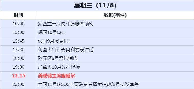 经济数据