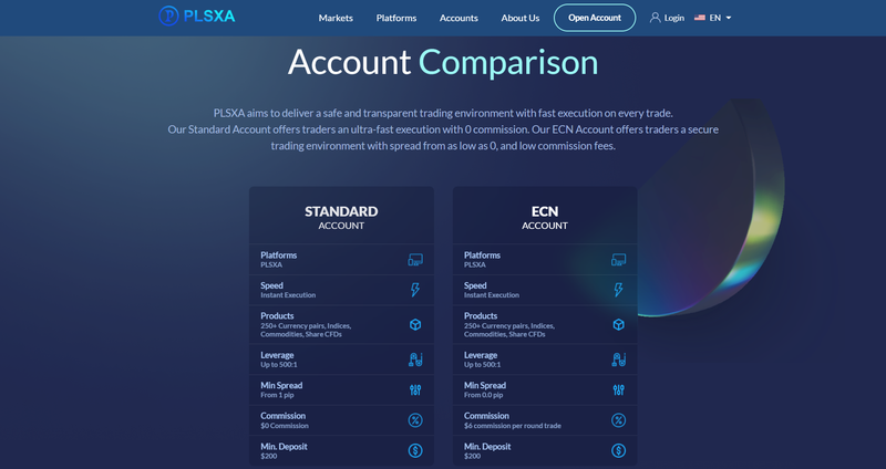 Platform Claimed Account Types