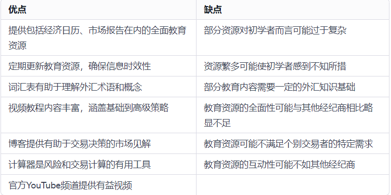 教育优缺点