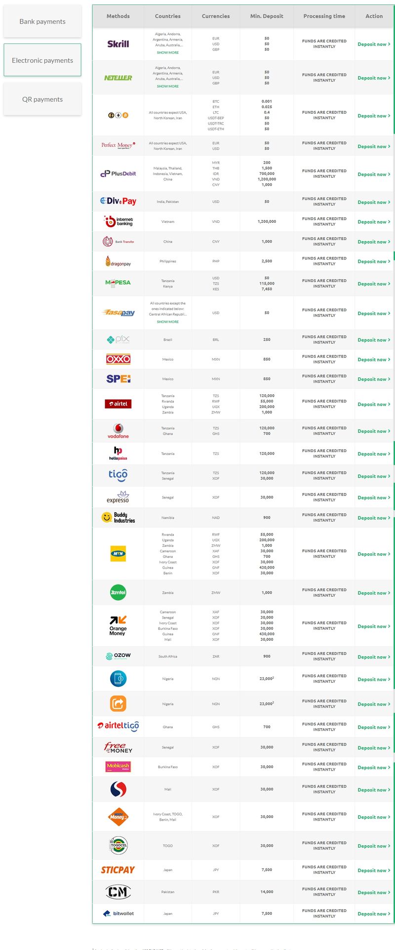 Métodos de depósito de TopFX 2