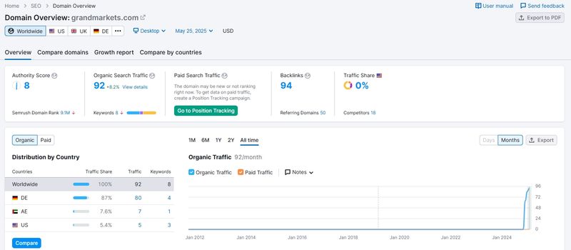 Website traffic