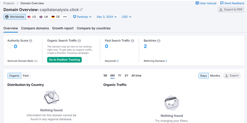 capitalanalysis.click semrush
