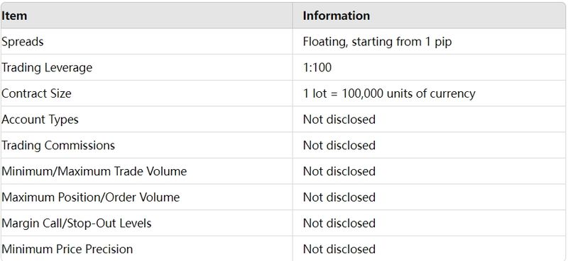 TOREFURE LTD's Trading Account Information
