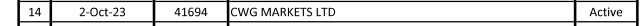 CWG Markets  VFSC查询