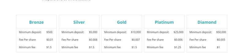 Global Market Index Limited account type