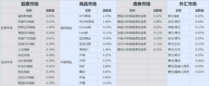 收盘
