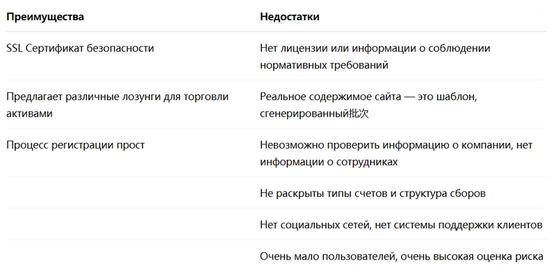 Плюсы и минусы