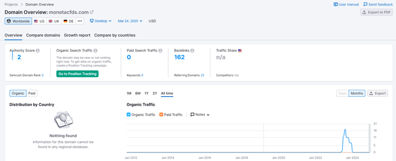 semrush