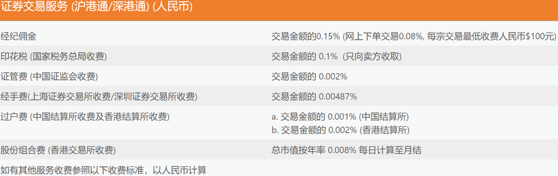 中薇證券沪港通/深港通交易收取的佣金及费用