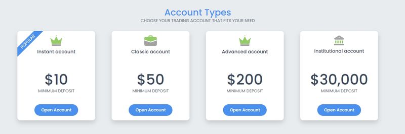 CWG Markets 账户类型
