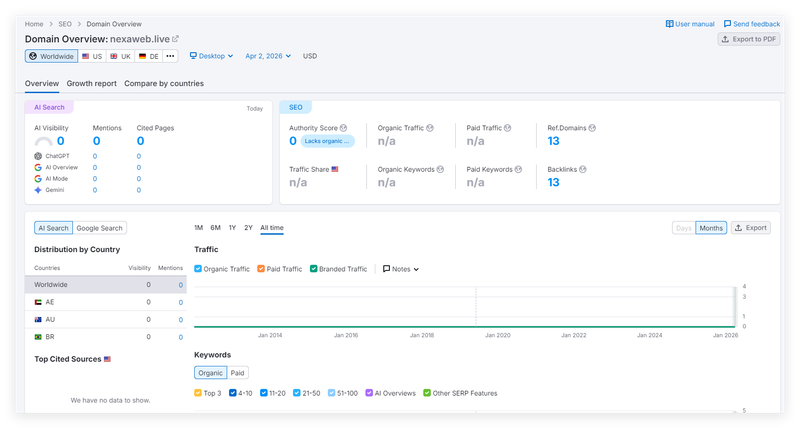 semrush