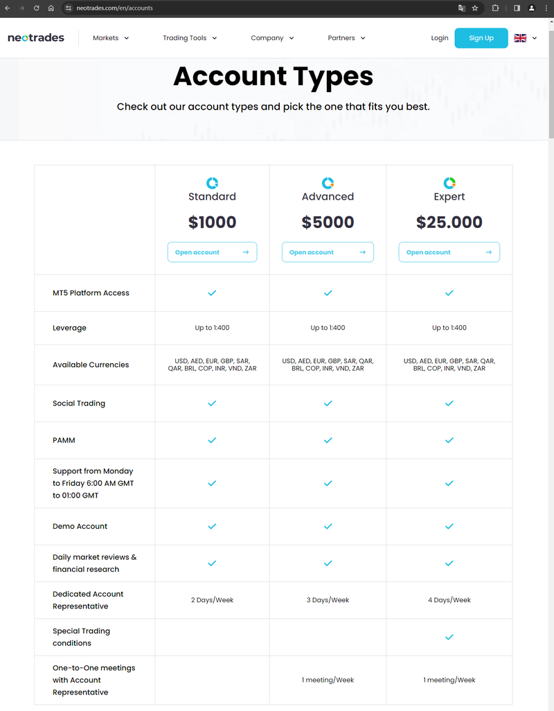 Tipos de cuentas de trading según el sitio web