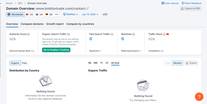 ผลการค้นหาข้อมูลการค้นหาทางธรรมชาติของ Semrush
