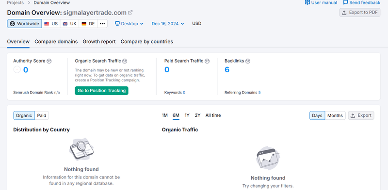 sigmalayertrade.com semrush