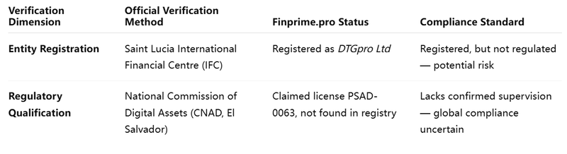 Dual Verification Table