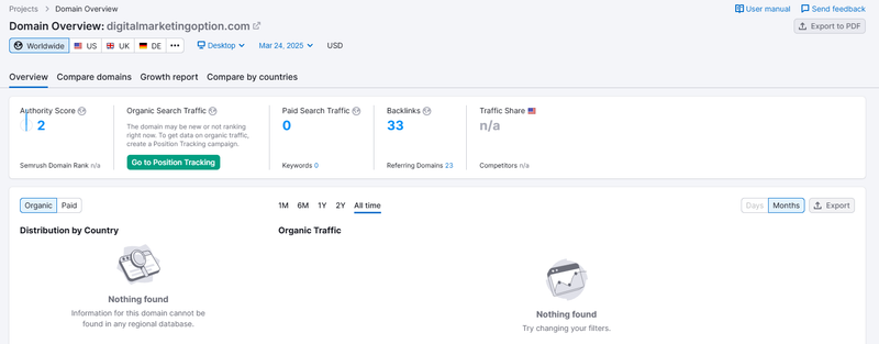 Semrush自然搜索流量数据