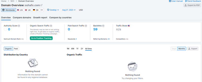 Semrush