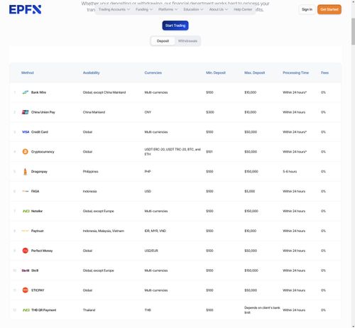 EPFX deposit and withdraw