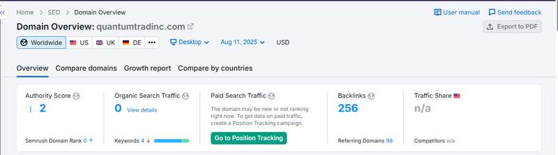 Semrush自然搜索流量數據查詢結果