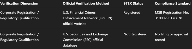 TraderKnows监管注册双重验证表