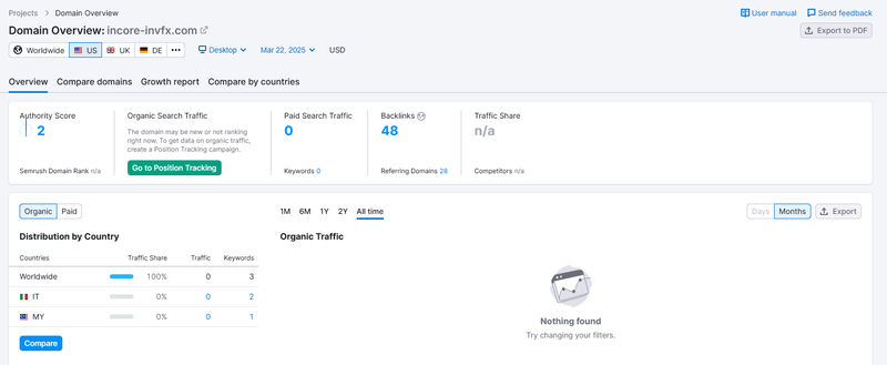semrush