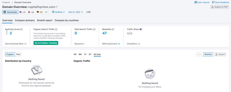 Semrush自然搜索流量数据