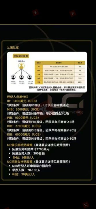 โหมดการดำเนินการของ UC Investing