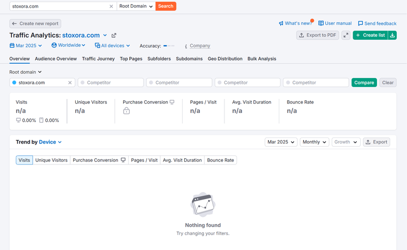 Результаты анализа естественного поискового трафика Semrush
