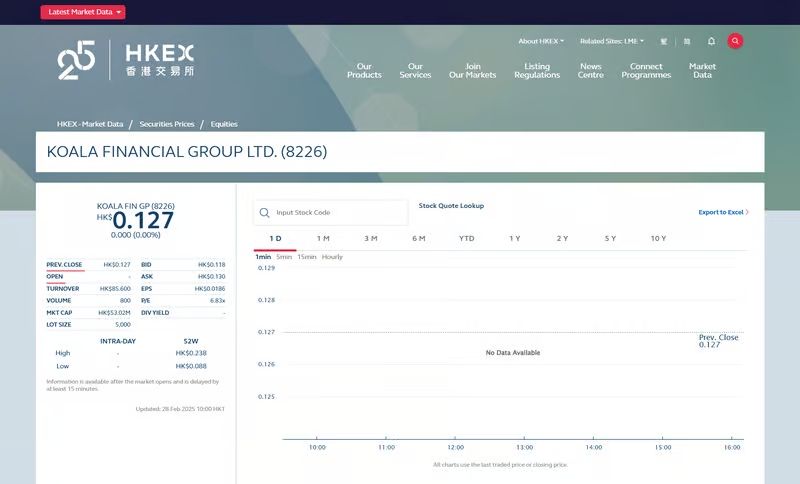 其股价长期低于0.1港元,市值不足1亿港元,存在“壳资源”嫌疑