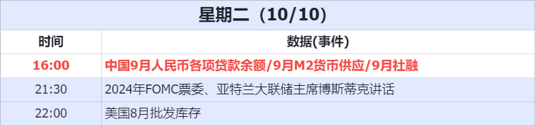 경제 데이터