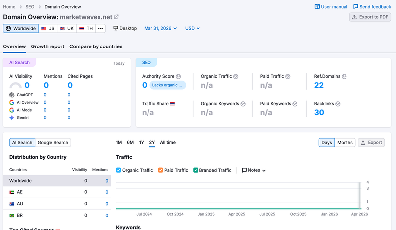semrush