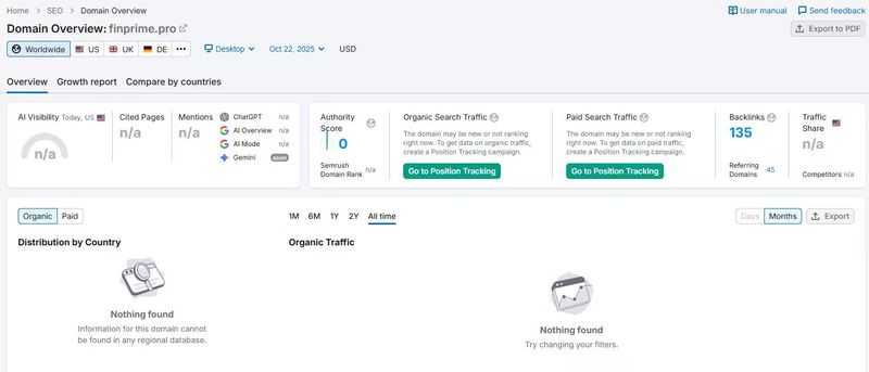 Website Traffic
