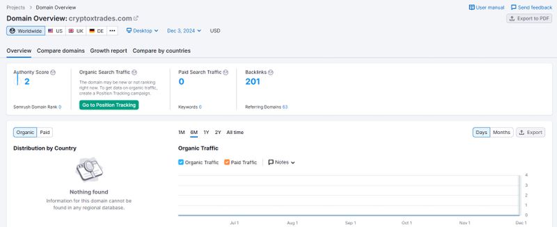 Website Traffic