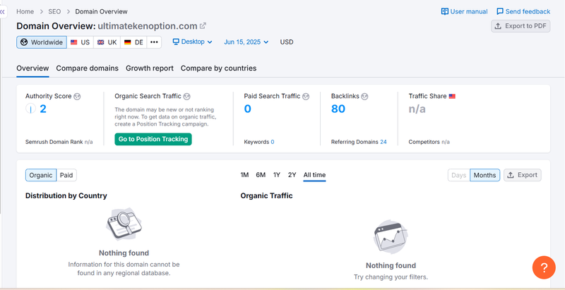 ผลการตรวจสอบการค้นหาทั่วไปของ Semrush