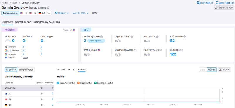 Semrush