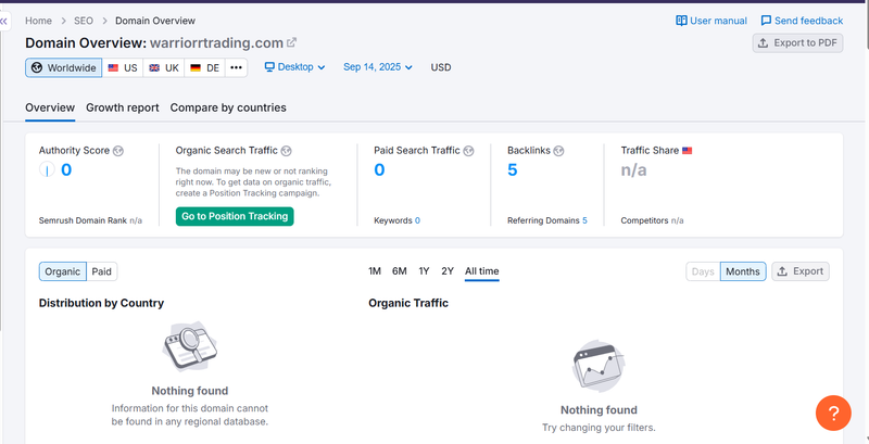 ผลการค้นหาทราฟฟิกจากธรรมชาติของ Semrush