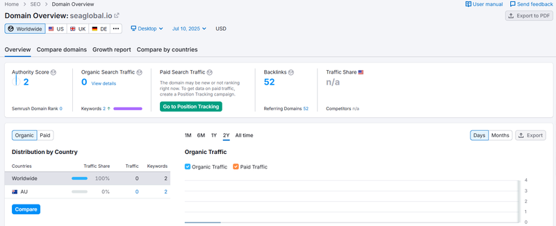 Website traffic performance