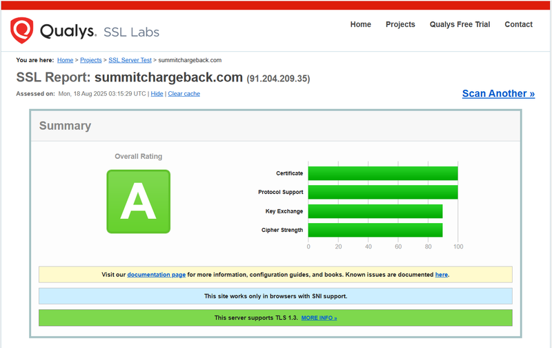 Qualys Query Result