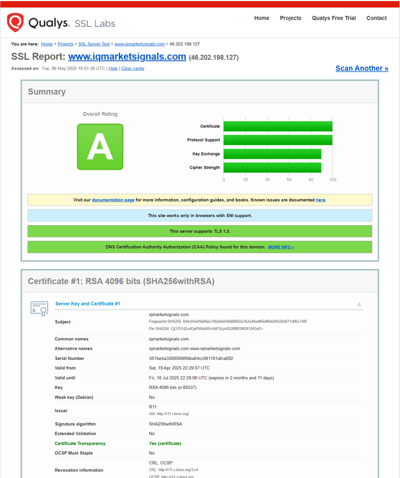 Результат SSL запроса