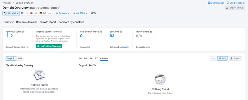 Datos de tráfico de búsqueda orgánica de Semrush