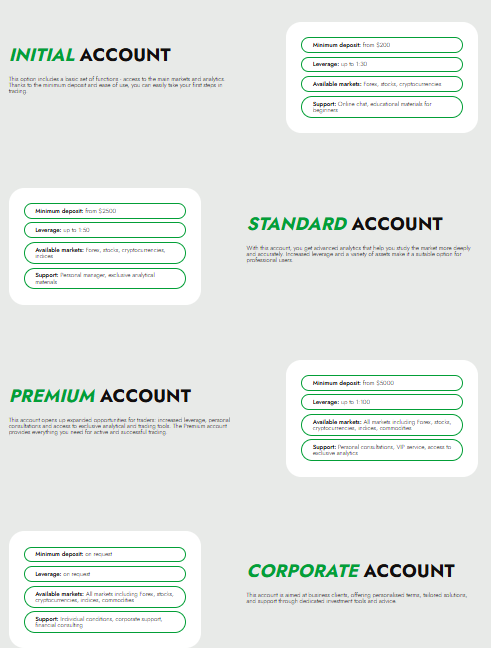 Account Types