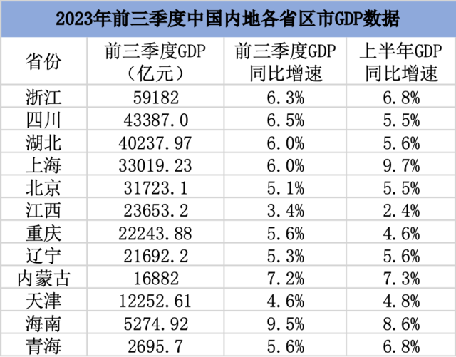 中国GDP