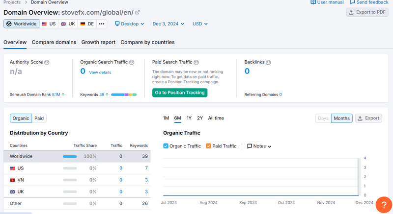 stovefx.com semrush